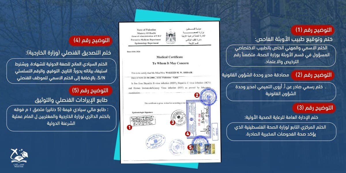 خدمة التصديق الرسمي للشهادة الطبية (خلو من الأمراض)HIV