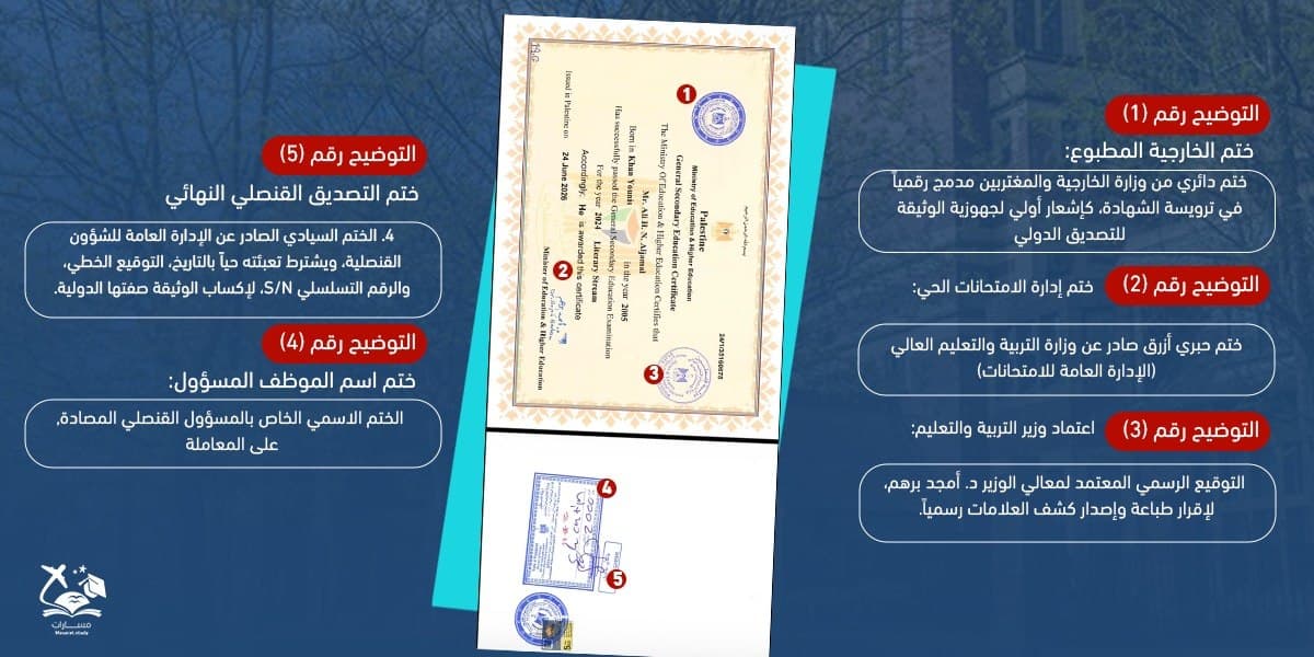 خدمة التصديق الرسمي لشهادة الثانوية العامة (الشهادة - الكرتونة)