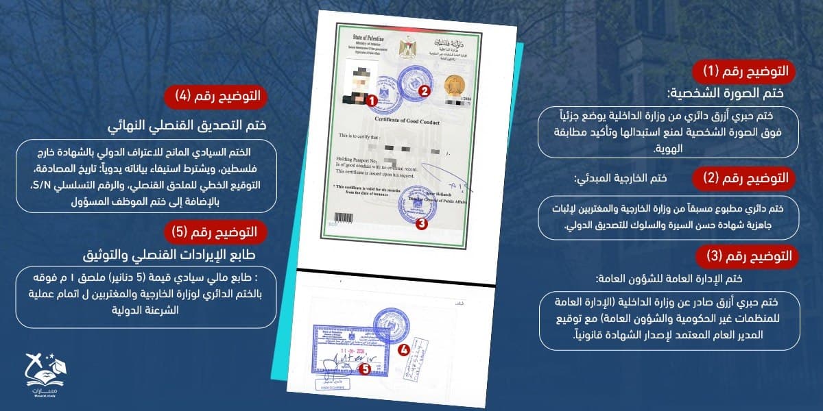 تصديق شهادة حسن السيرة والسلوك