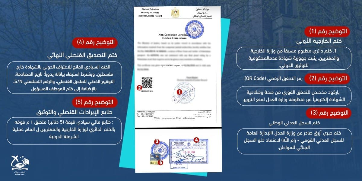 تصديق شهادة عدم المحكومية