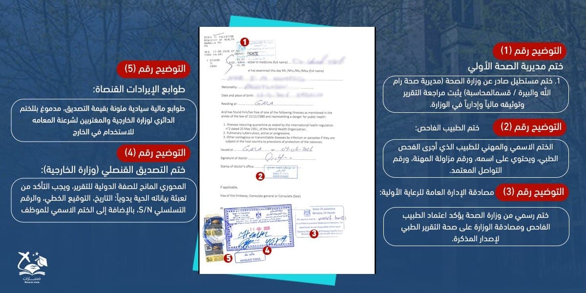 خدمة التصديق الرسمي للتقرير الطبي (شهادة الخلو من الأمراض)